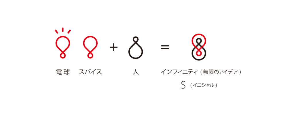 スパイスの効いたアイデアを
